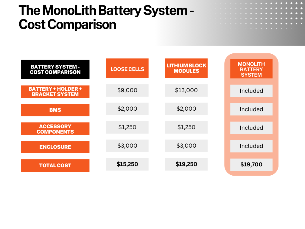 MonoLith™ Battery System - fSAE Motorsport Pack