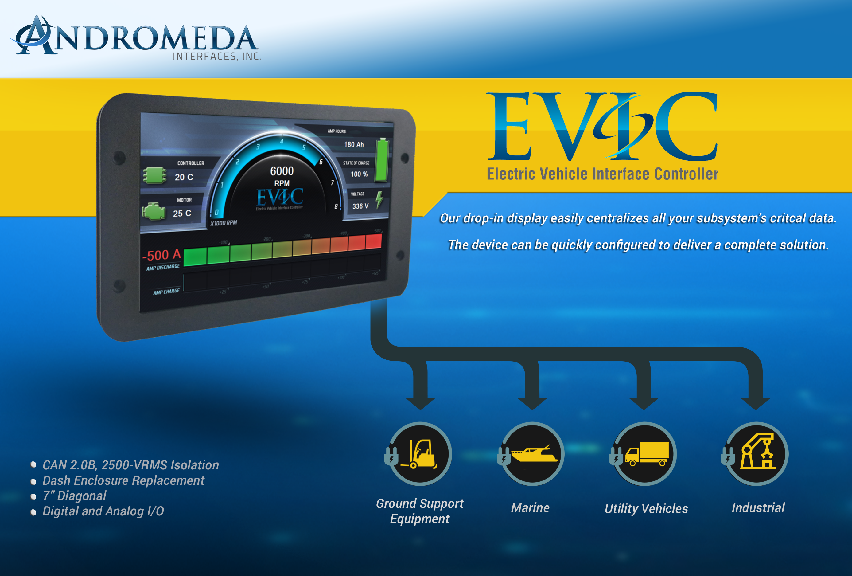 Andromeda EVIC Display - EVolve Electrics