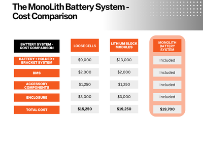 MonoLith™ Battery System - fSAE Motorsport Pack