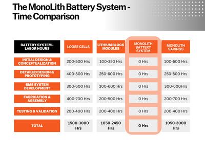 MonoLith™ Battery System - fSAE Motorsport Pack